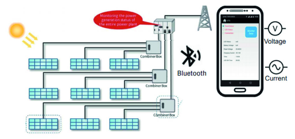 Solar Monitoring System | Leons' Integration